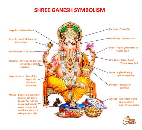 Ganesha betekenis